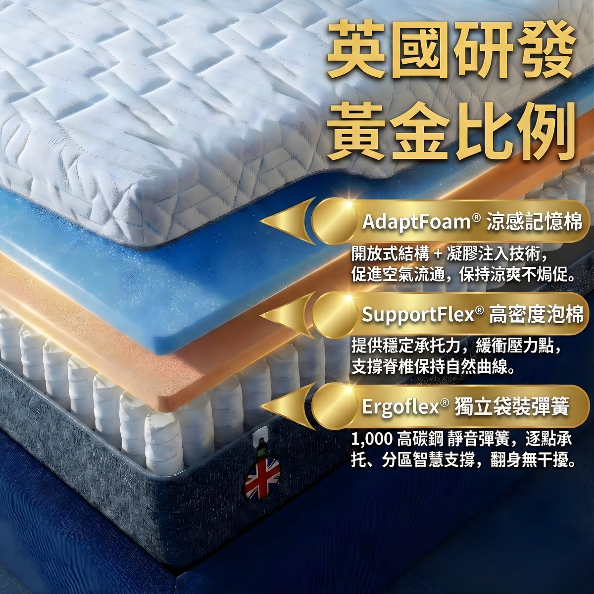 【100% 英國製造】英國 Haley Hybrid Mattress 床褥