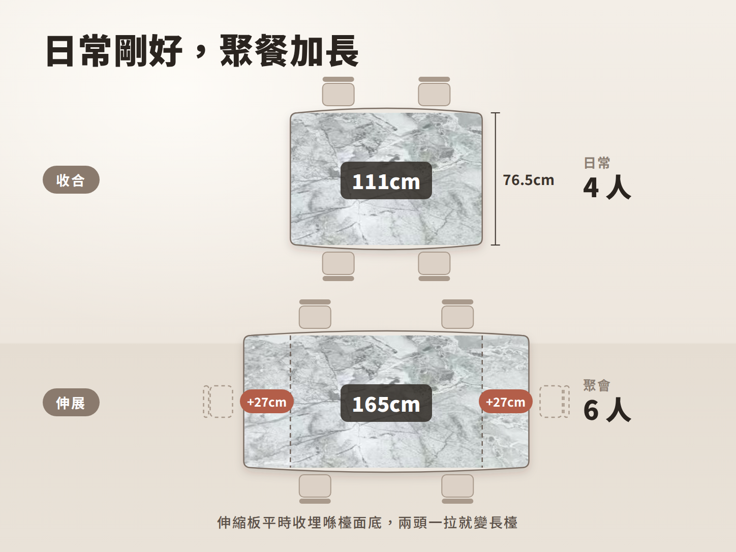 Galar 收合 111cm、伸展 165cm 對比，兩端各延長 27cm，闊 76.5cm