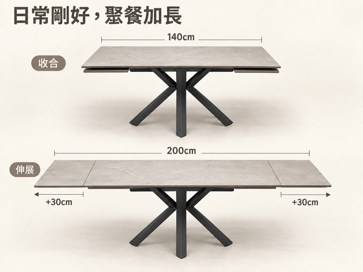 Ruber 餐檯收合 140cm、伸展 200cm 對比，兩端各延長 30cm